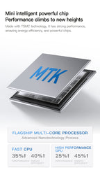 A17 Mini 5G